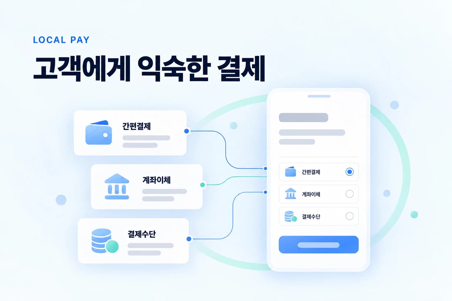 Local payment methods