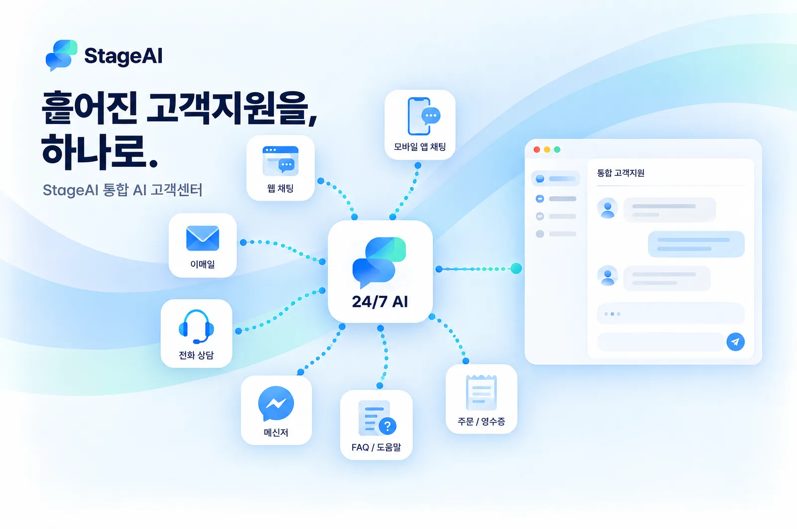 Concept illustration: web chat, app, email, phone, messenger and FAQ inquiries flowing into one StageAI hub